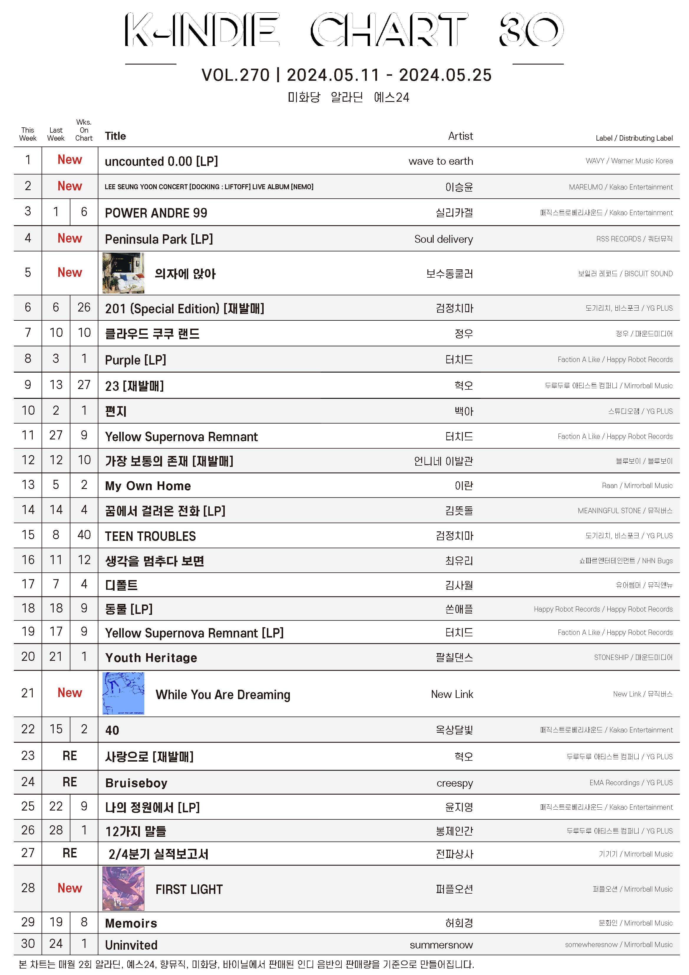 20240511-20240525_K-INDIE CHART.jpg