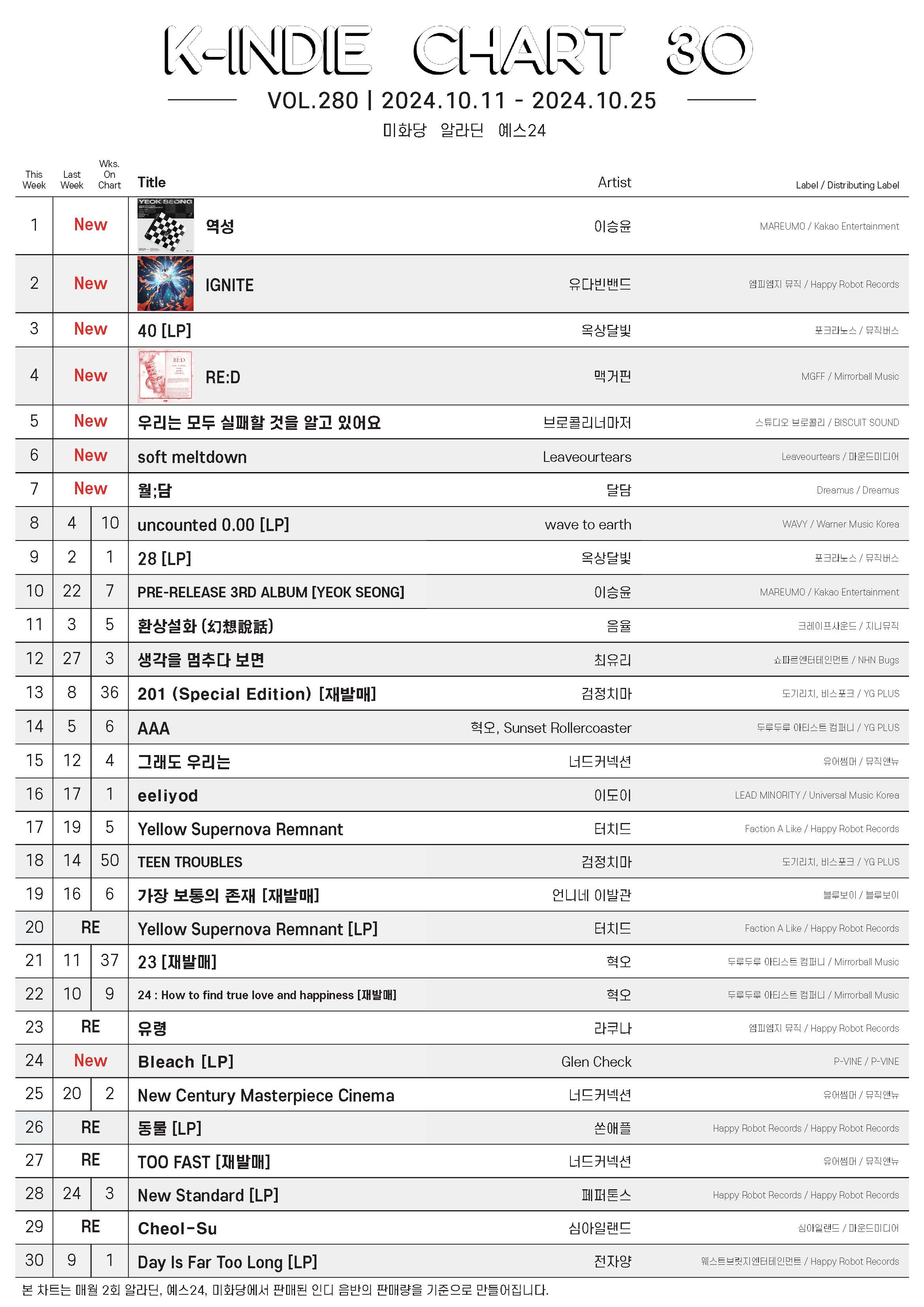 20241011-20241025_K-INDIE CHART.jpg