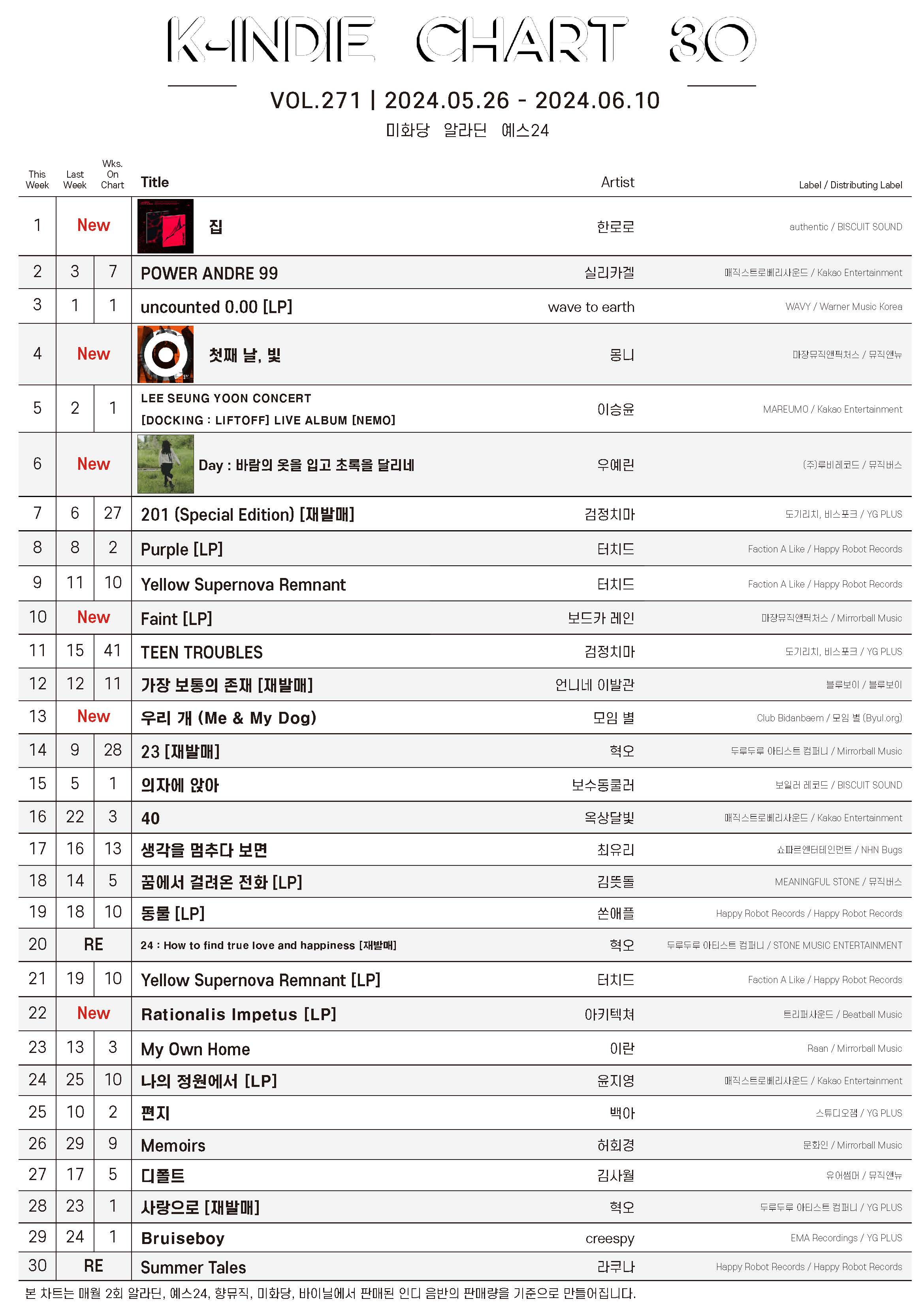 20240526-20240610_K-INDIE CHART.jpg