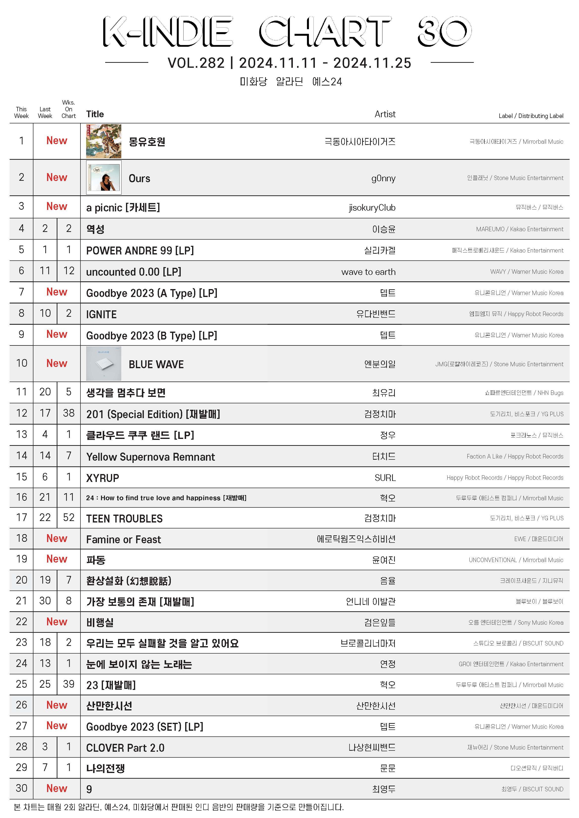 20241111-20241125_K-INDIE CHART.jpg