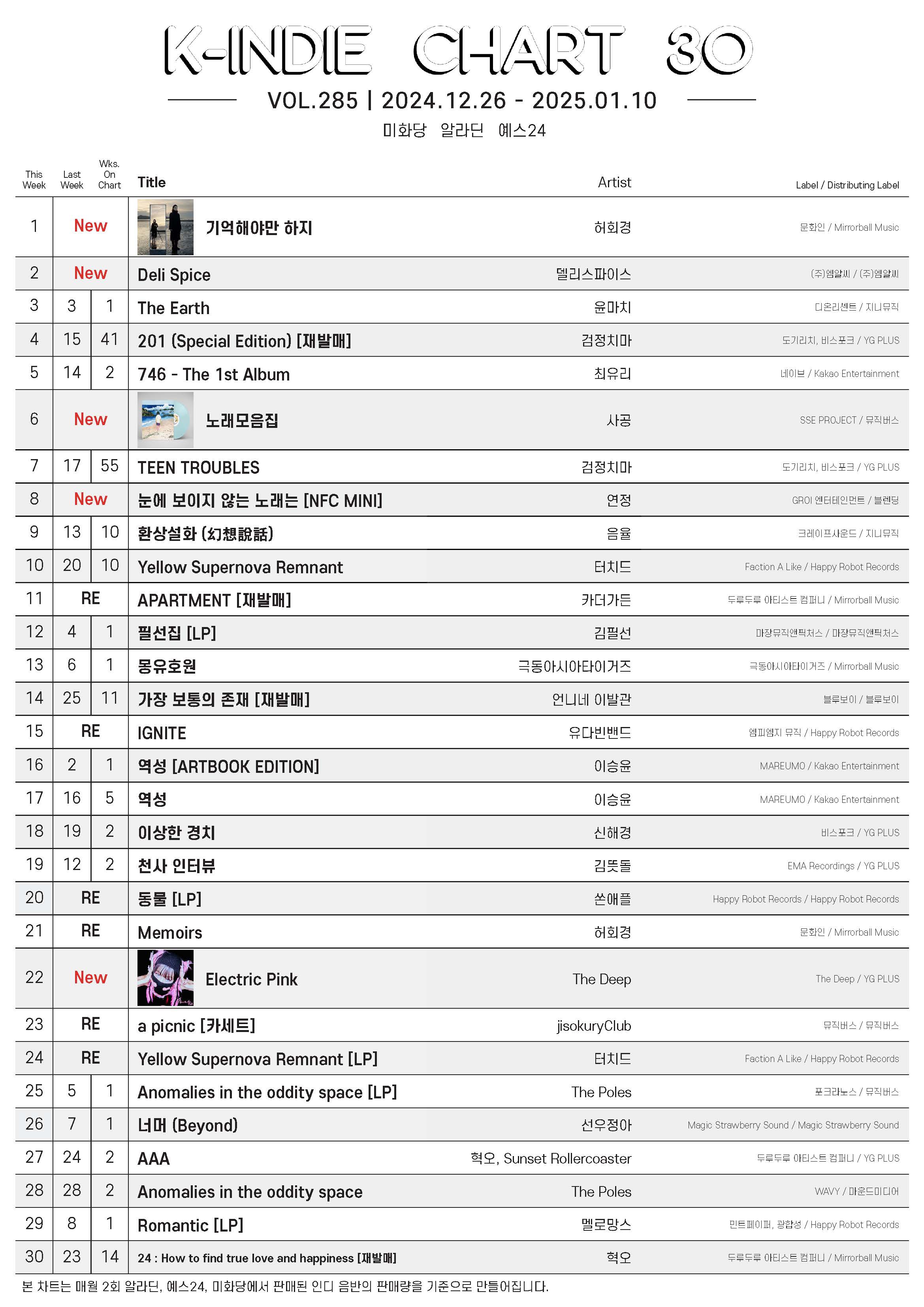 20241226-20250110_K-INDIE CHART.jpg