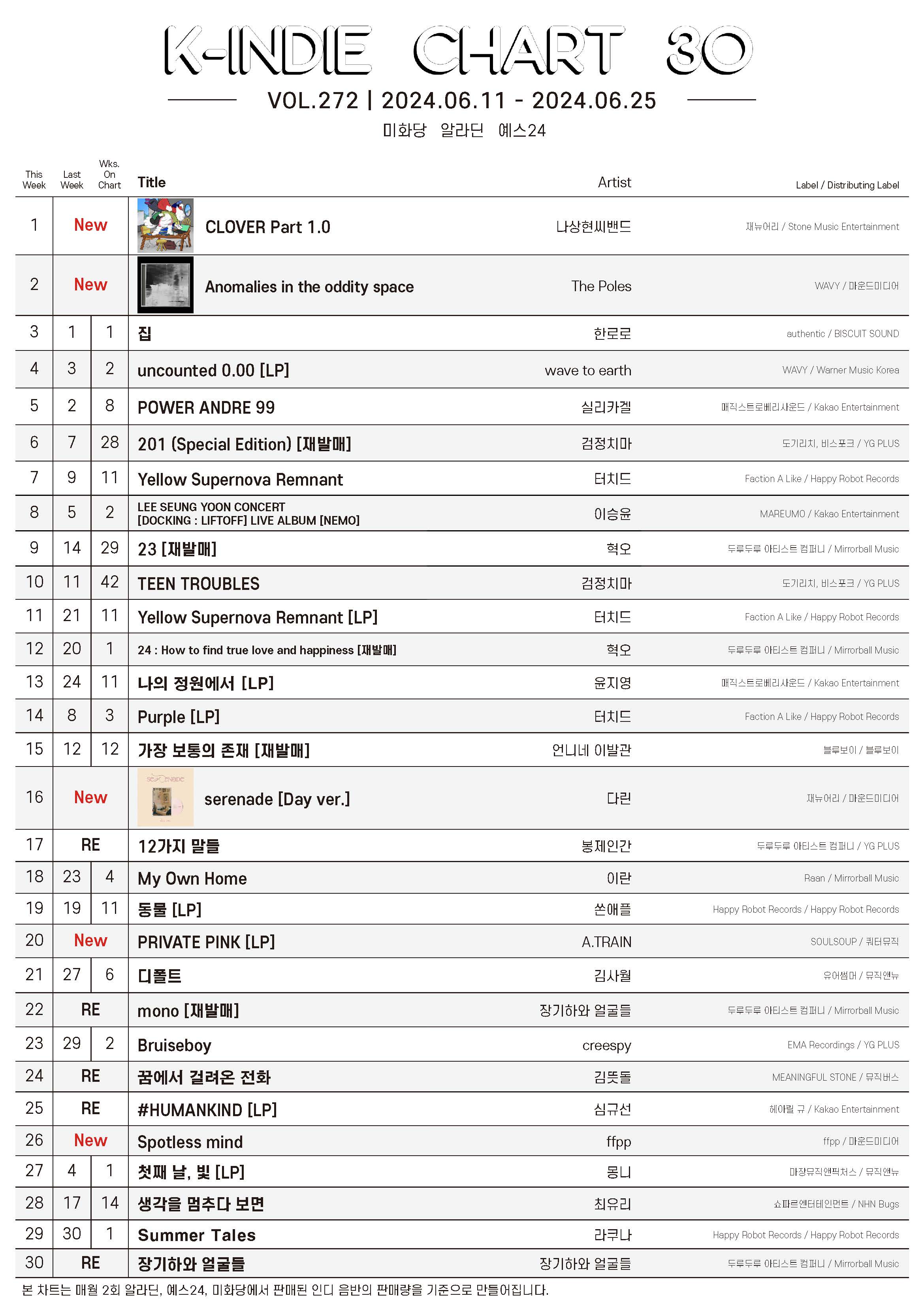 20240611-20240625_K-INDIE CHART.jpg