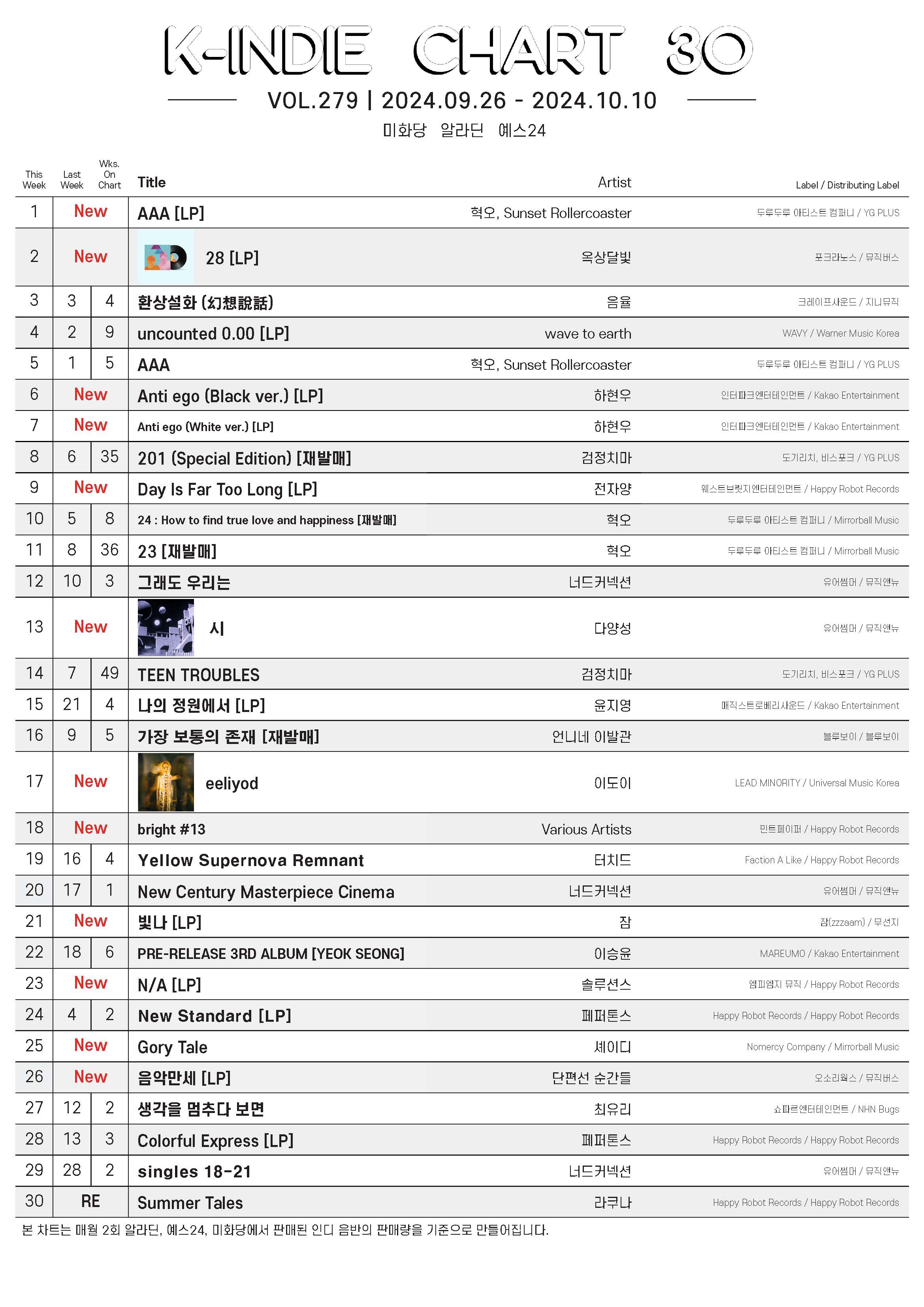 20240926-20241010_K-INDIE CHART.jpg