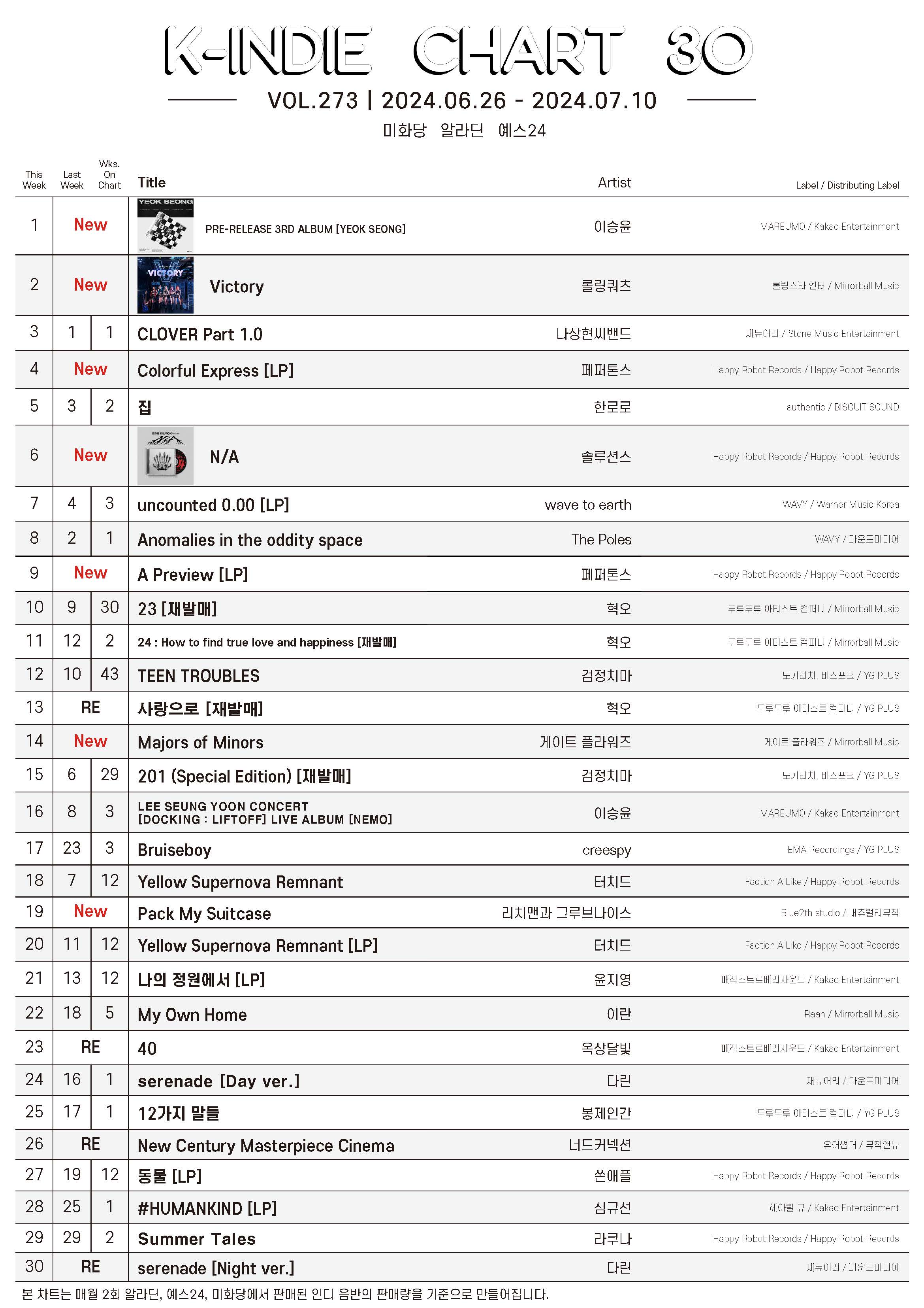 20240626-20240710_K-INDIE CHART.jpg